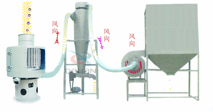 氣流篩分機結(jié)構(gòu)原理圖